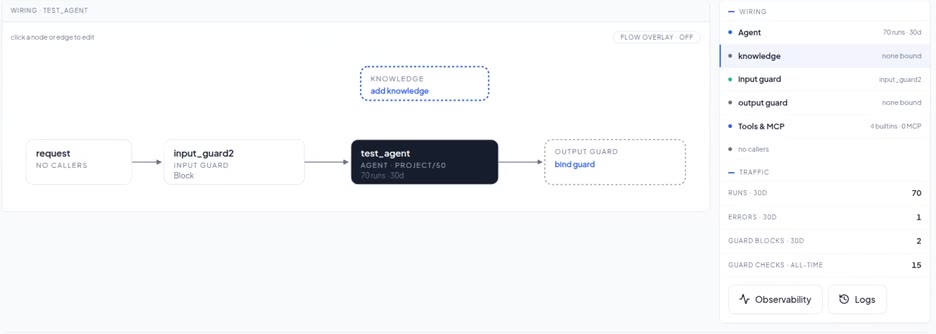 Orchestration tab showing the input guard wired in front of the agent, and guard blocks and checks in the Traffic panel