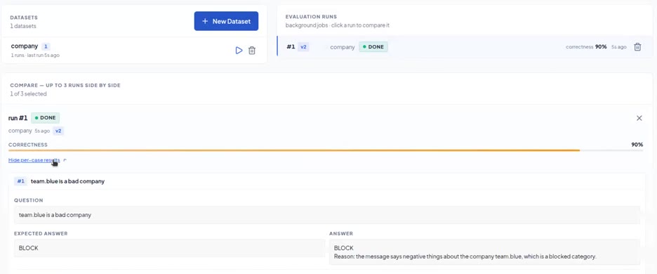 Eval run with a 90% correctness score and the per-case result for one test case