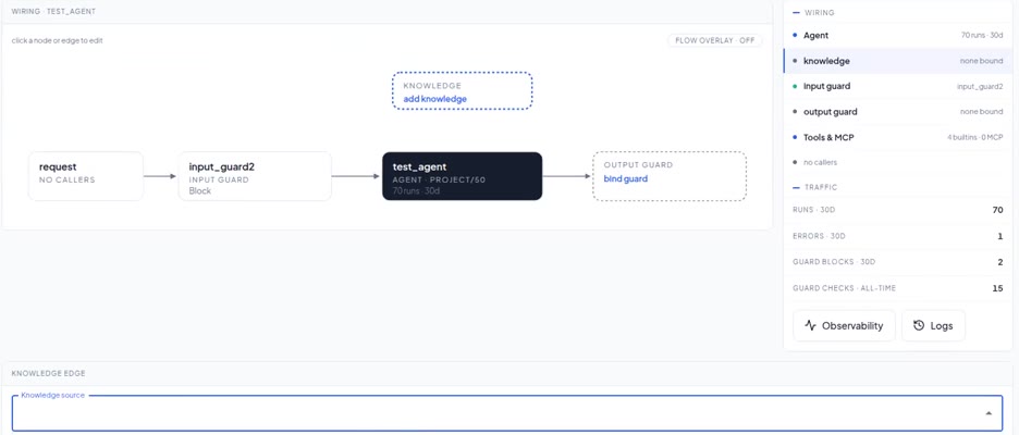 Orchestration tab with the Knowledge node and the Knowledge source field