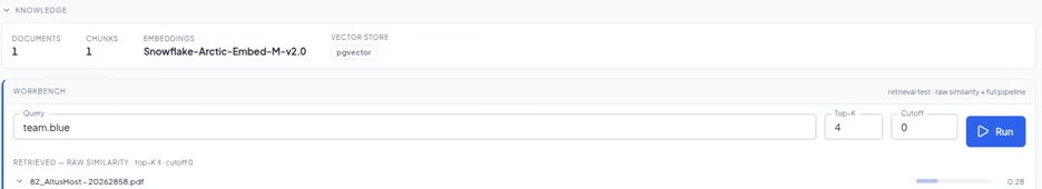 Knowledge workbench: a query unrelated to the document retrieves a chunk with a low score of 0.28